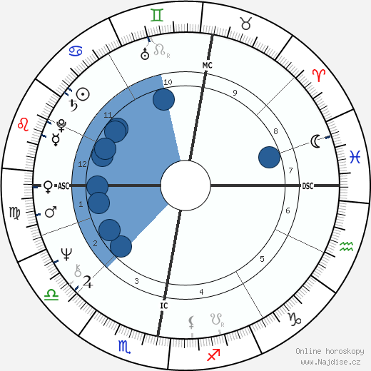 Alan Gorrie wikipedie, horoscope, astrology, instagram