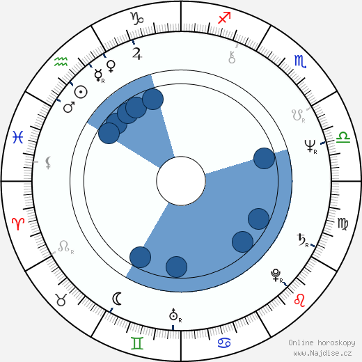 Alan Grant wikipedie, horoscope, astrology, instagram