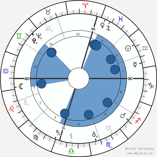 Alan Hale Sr. wikipedie, horoscope, astrology, instagram