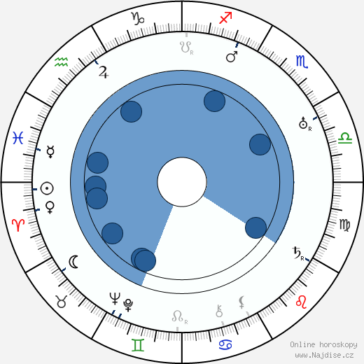 Alan James wikipedie, horoscope, astrology, instagram