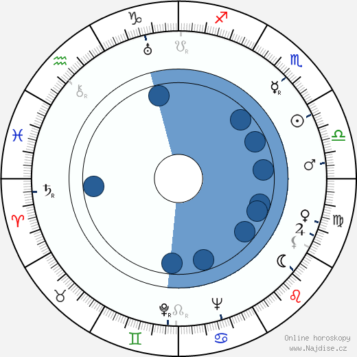 Alan Keith wikipedie, horoscope, astrology, instagram