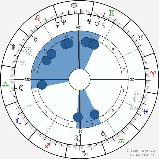 Alan Ladd wikipedie, horoscope, astrology, instagram