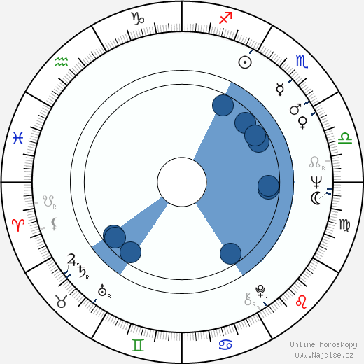 Alan Lake wikipedie, horoscope, astrology, instagram