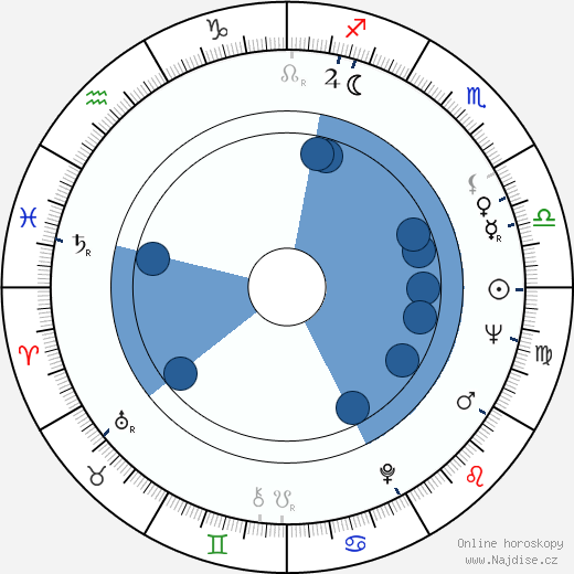Alan Leslie Gillis wikipedie, horoscope, astrology, instagram