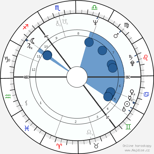 Alan Longmuir wikipedie, horoscope, astrology, instagram