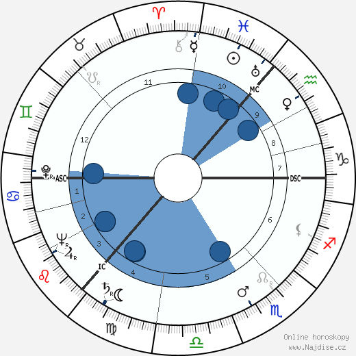 Alan MacNaughtan wikipedie, horoscope, astrology, instagram