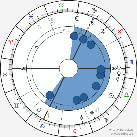 Alan McGee wikipedie, horoscope, astrology, instagram