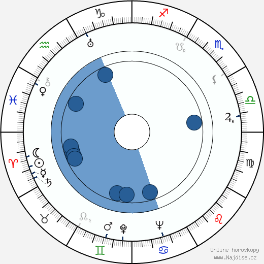 Alan Melville wikipedie, horoscope, astrology, instagram
