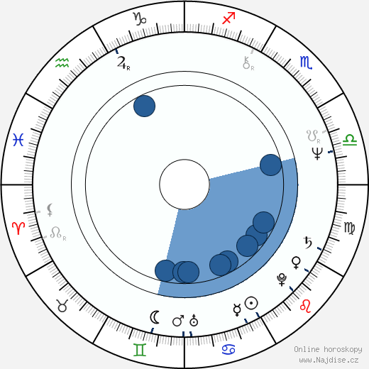 Alan Menken wikipedie, horoscope, astrology, instagram
