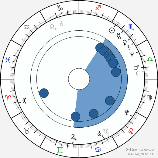 Alan Moore wikipedie, horoscope, astrology, instagram