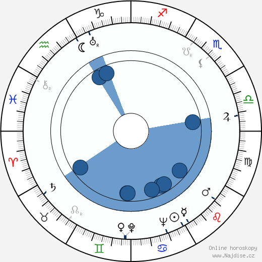 Alan Moorehead wikipedie, horoscope, astrology, instagram