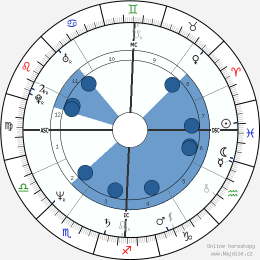 Alan N. Trefler wikipedie, horoscope, astrology, instagram