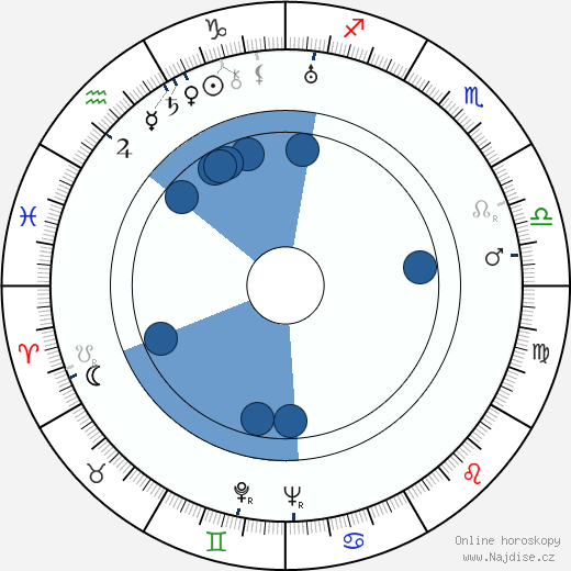 Alan Napier wikipedie, horoscope, astrology, instagram