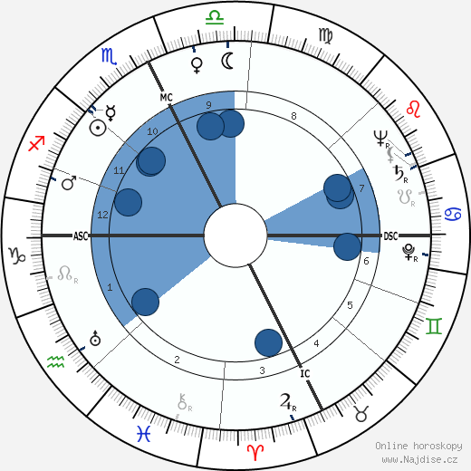 Alan Noonan wikipedie, horoscope, astrology, instagram