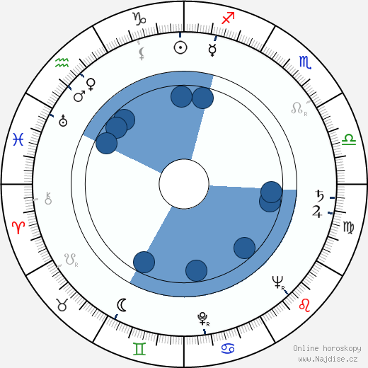 Alan North wikipedie, horoscope, astrology, instagram