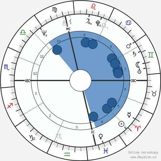 Alan Oken wikipedie, horoscope, astrology, instagram