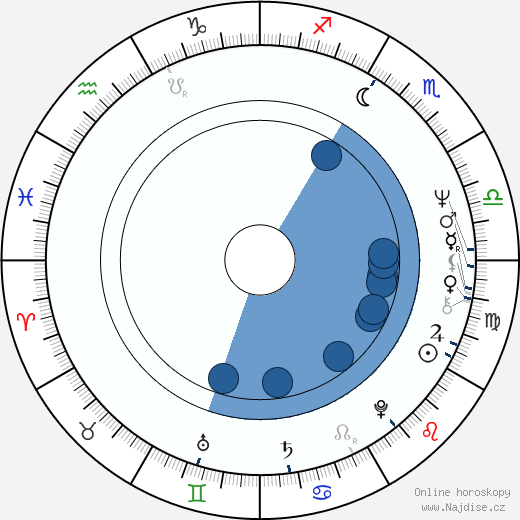 Alan Parker wikipedie, horoscope, astrology, instagram