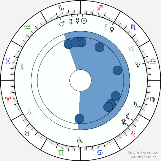 Alan Parsons wikipedie, horoscope, astrology, instagram