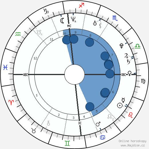 Alan Richard Mackin wikipedie, horoscope, astrology, instagram