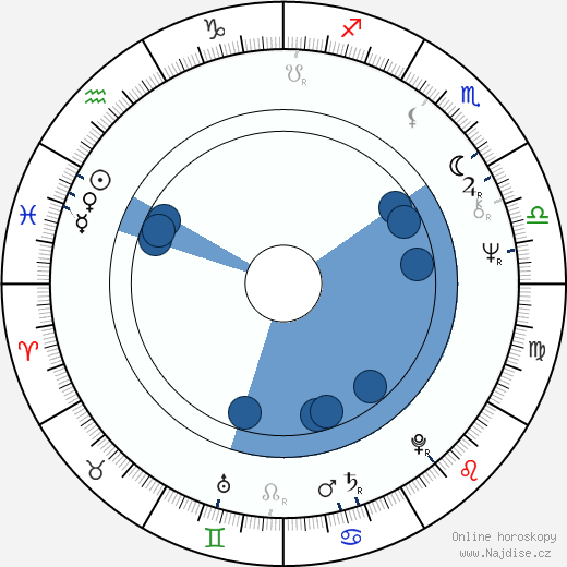 Alan Rickman wikipedie, horoscope, astrology, instagram