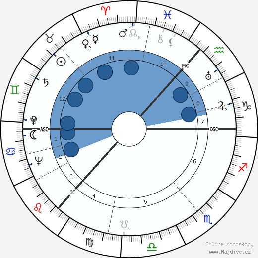 Alan Robertson Gemmell wikipedie, horoscope, astrology, instagram