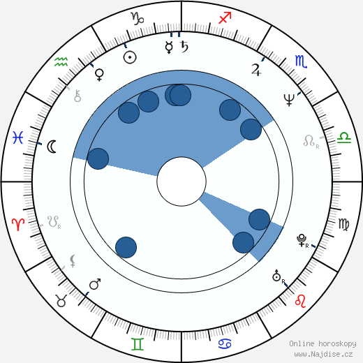 Alan Rowe Kelly wikipedie, horoscope, astrology, instagram