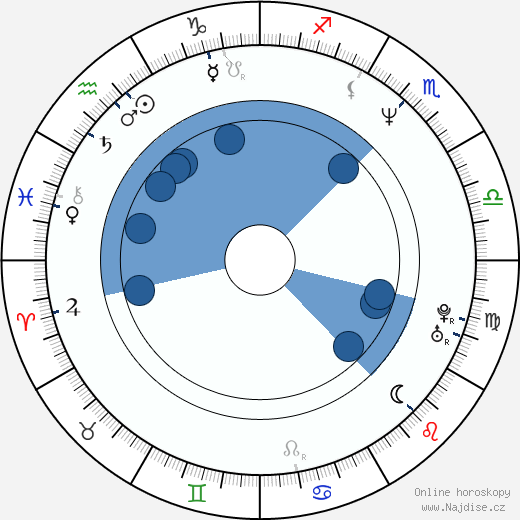 Alan Saginian wikipedie, horoscope, astrology, instagram