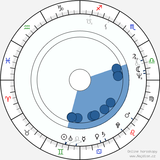 Alan Scarfe wikipedie, horoscope, astrology, instagram