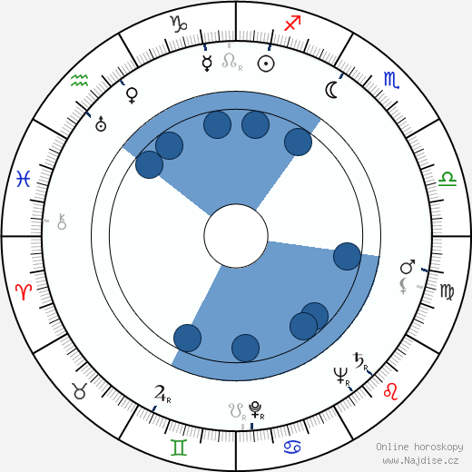 Alan Schneider wikipedie, horoscope, astrology, instagram
