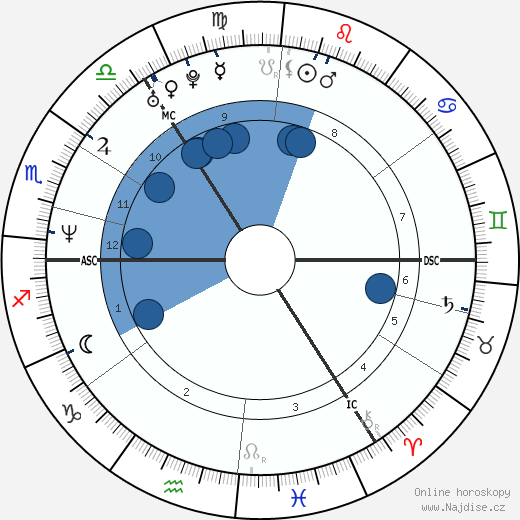 Alan Shearer wikipedie, horoscope, astrology, instagram