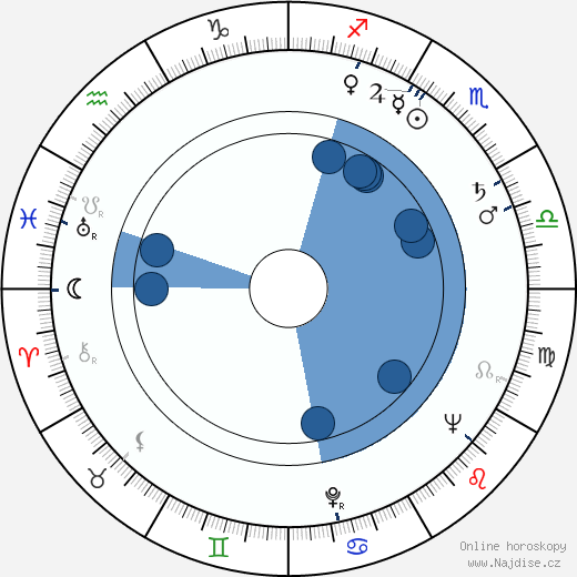 Alan Shepard wikipedie, horoscope, astrology, instagram