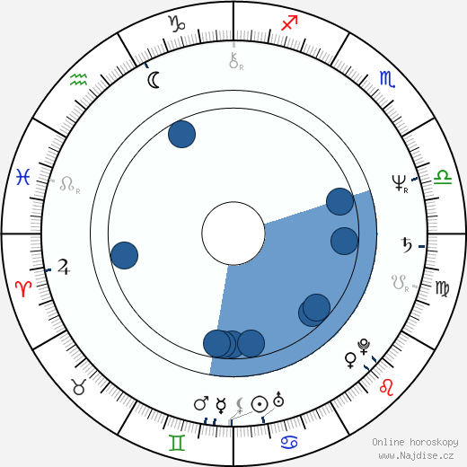 Alan Silson wikipedie, horoscope, astrology, instagram
