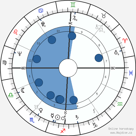 Alan Simpson wikipedie, horoscope, astrology, instagram