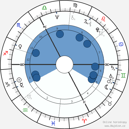 Alan Stivell wikipedie, horoscope, astrology, instagram