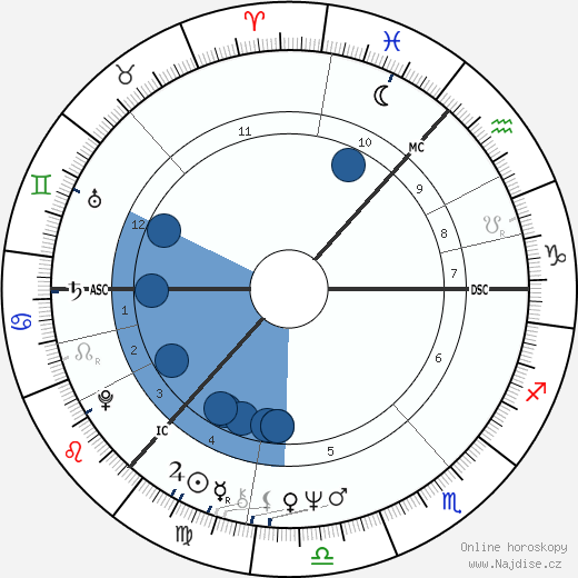 Alan Strachan wikipedie, horoscope, astrology, instagram