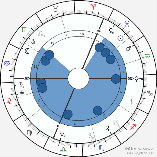 Alan Thicke wikipedie, horoscope, astrology, instagram