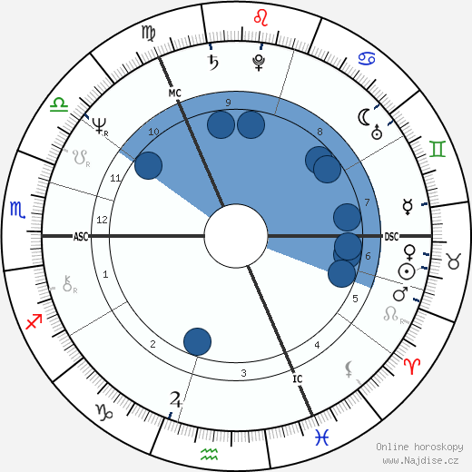 Alan Titchmarsh wikipedie, horoscope, astrology, instagram