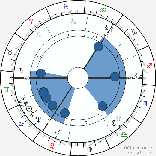 Alan Turing wikipedie, horoscope, astrology, instagram