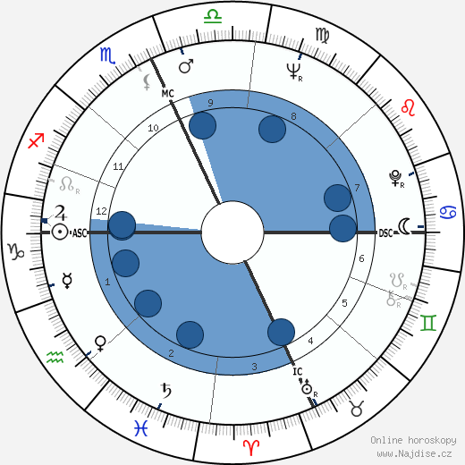 Alan Vaughan wikipedie, horoscope, astrology, instagram