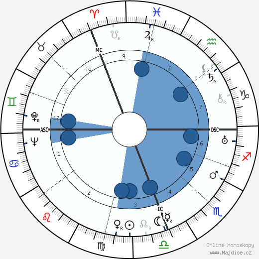 Alan Villiers wikipedie, horoscope, astrology, instagram