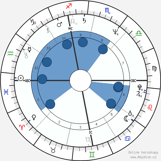 Alan W. Roberts wikipedie, horoscope, astrology, instagram
