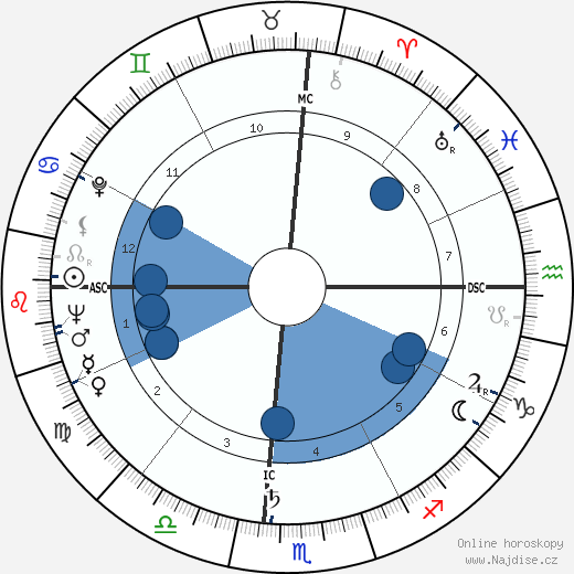 Alan Whicker wikipedie, horoscope, astrology, instagram