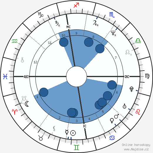 Alan Wilder wikipedie, horoscope, astrology, instagram