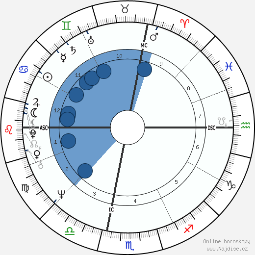 Alan Wilson wikipedie, horoscope, astrology, instagram
