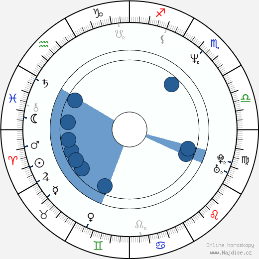 Alan Wren wikipedie, horoscope, astrology, instagram