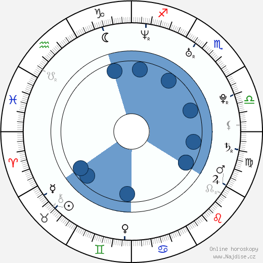 Alana Curry wikipedie, horoscope, astrology, instagram