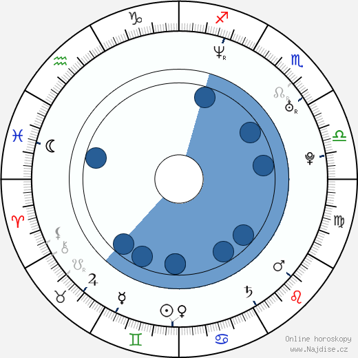 Alana De La Garza wikipedie, horoscope, astrology, instagram