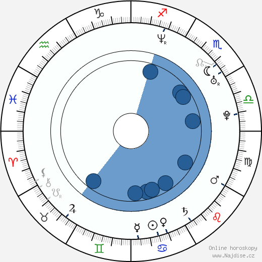 Alana Evans wikipedie, horoscope, astrology, instagram