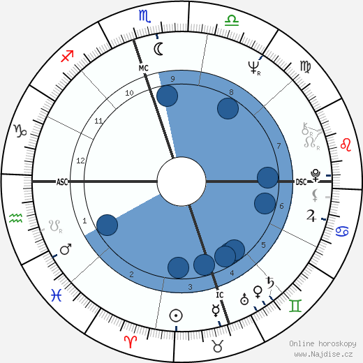 Alana Ladd wikipedie, horoscope, astrology, instagram