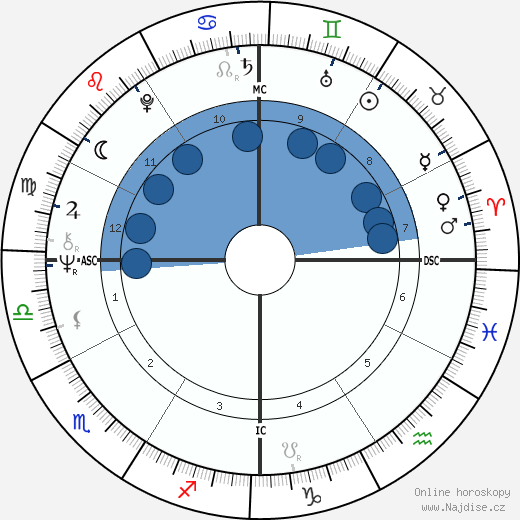 Alana Stewart wikipedie, horoscope, astrology, instagram